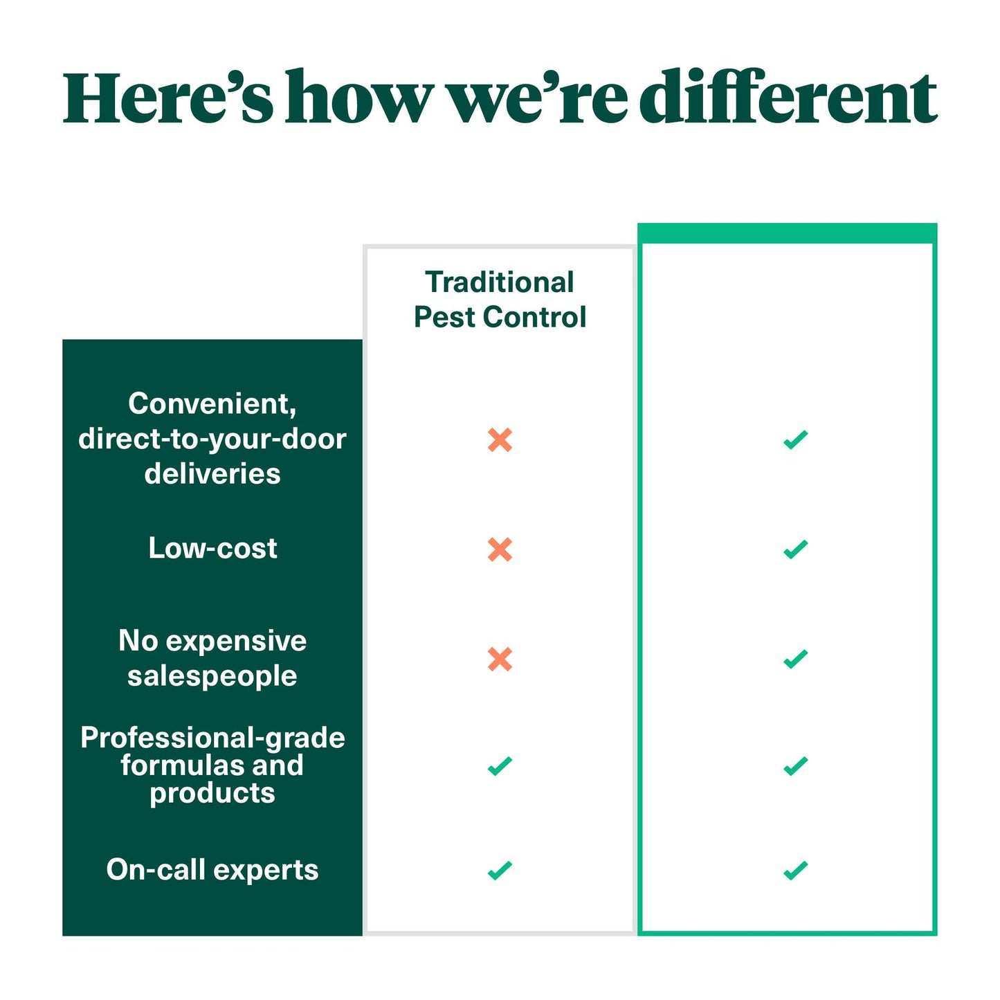 Daddyโs Choice Home Barrier Pest Control Kit, Expert Pest Control for Your Home, Fast-Acting, Long-Lasting Insect Killer, Professional Spray Protects Against Common Pests